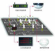 智能車庫(kù)設(shè)計(jì)怎么指示空車位施工原理？別急來(lái)看看十堰恐龍的介紹