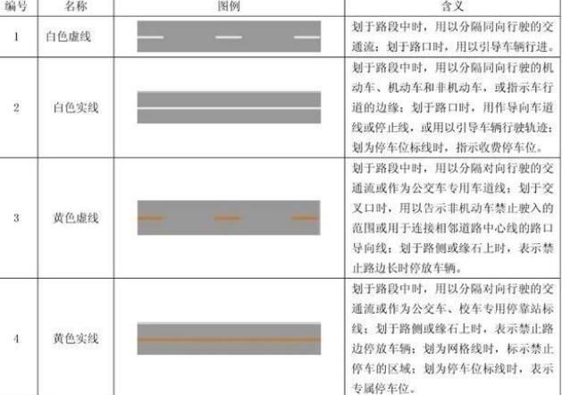 小小線條，大大知識(shí)：十堰道路交通標(biāo)線的形式、顏色及含義