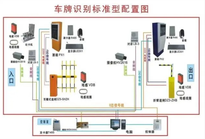 小白一學(xué)就會(huì)的智能化停車(chē)場(chǎng)管理系統(tǒng)組成及施工方法